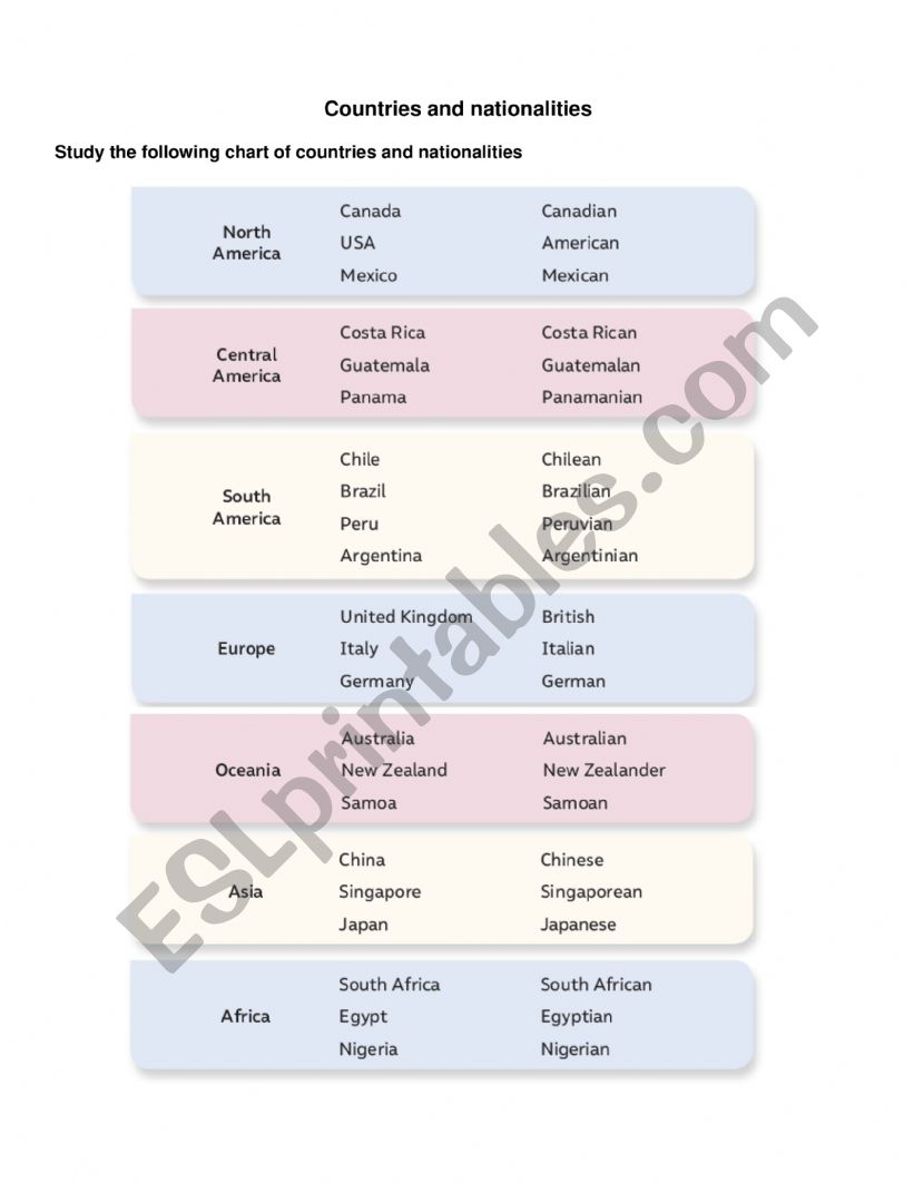 countries and nationalities worksheet