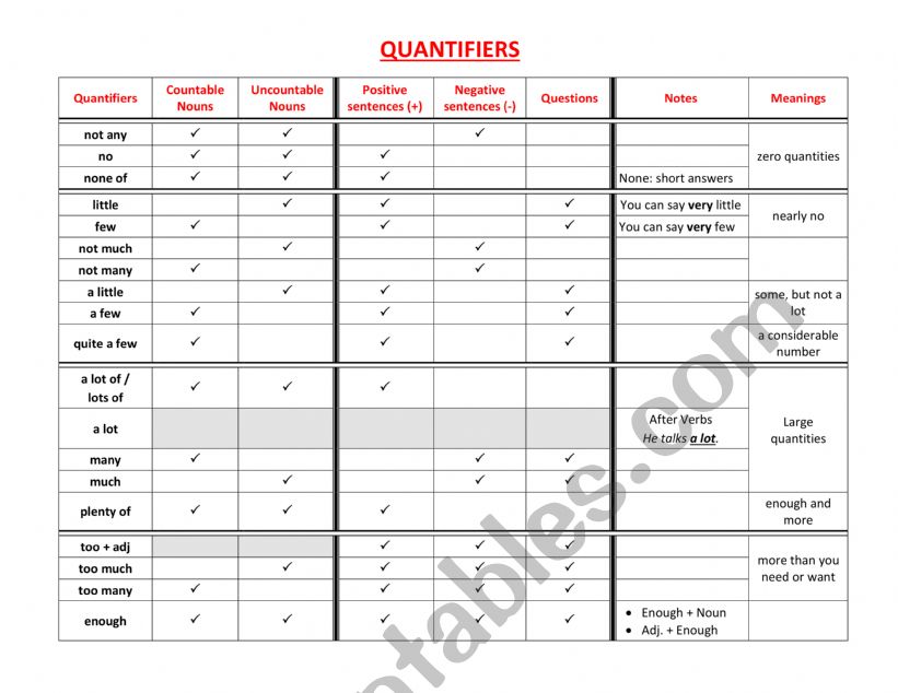 Quantifiers worksheet