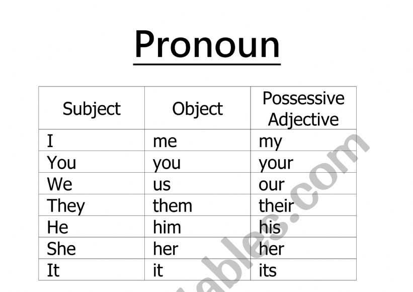 Pronoun worksheet