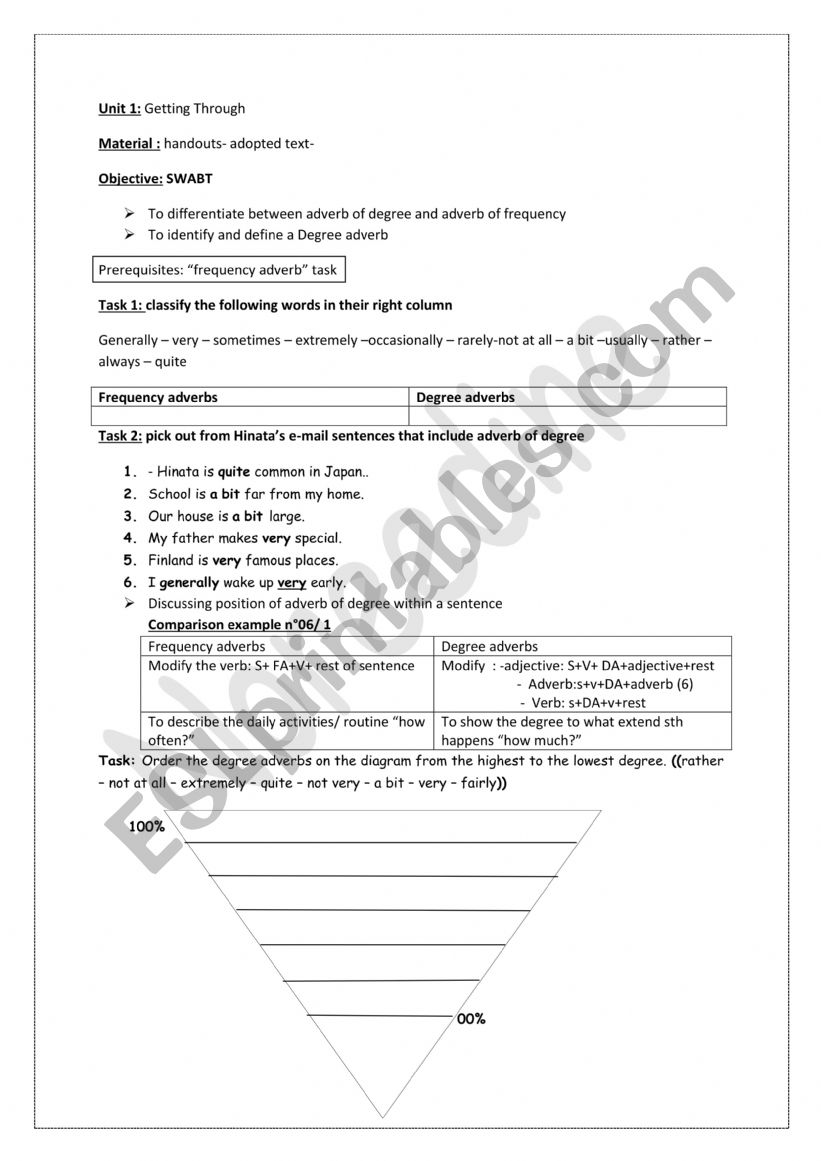 degree adverbs worksheet