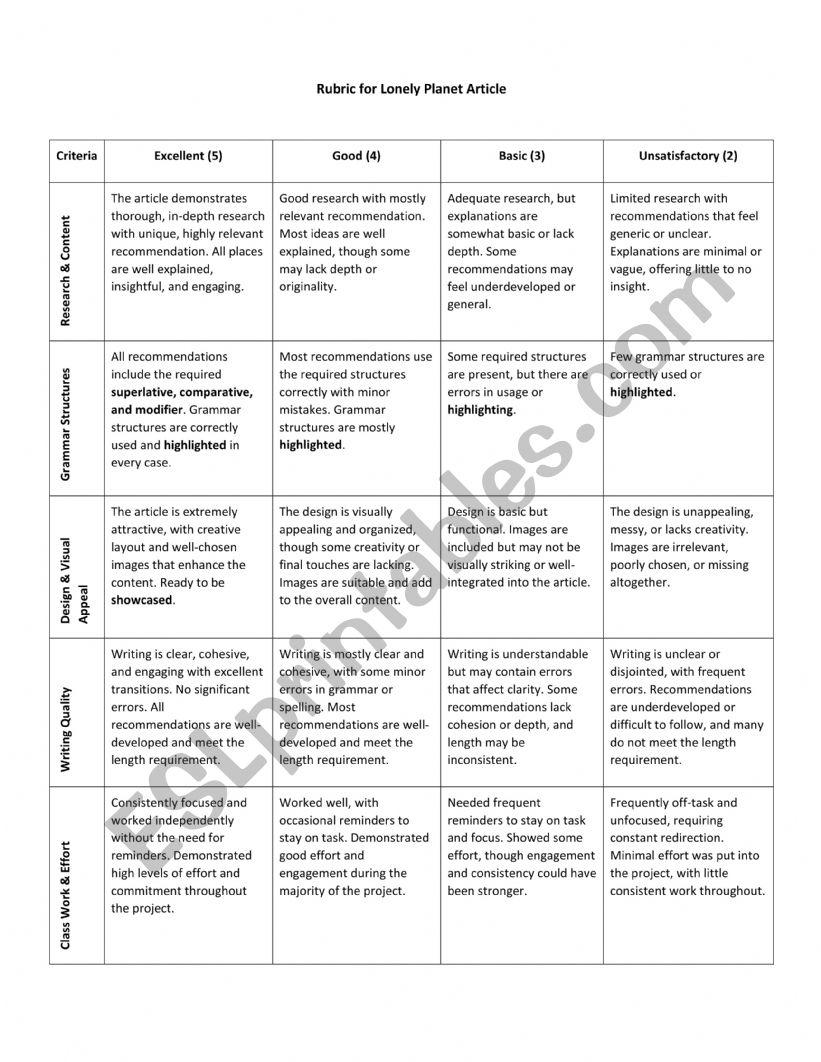 travel article rubric worksheet