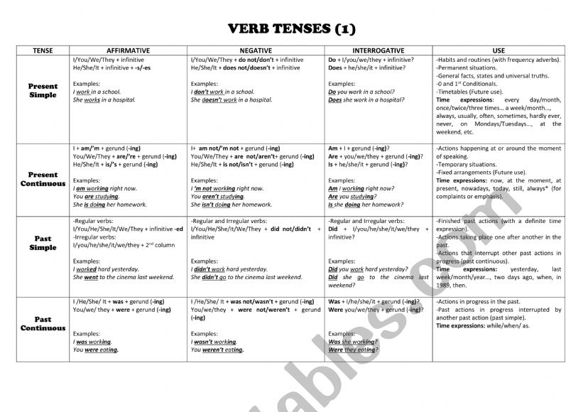 Verb tenses chart worksheet