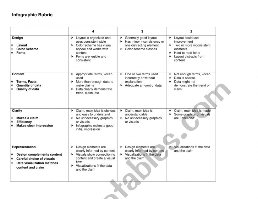 Infographic rubrics worksheet