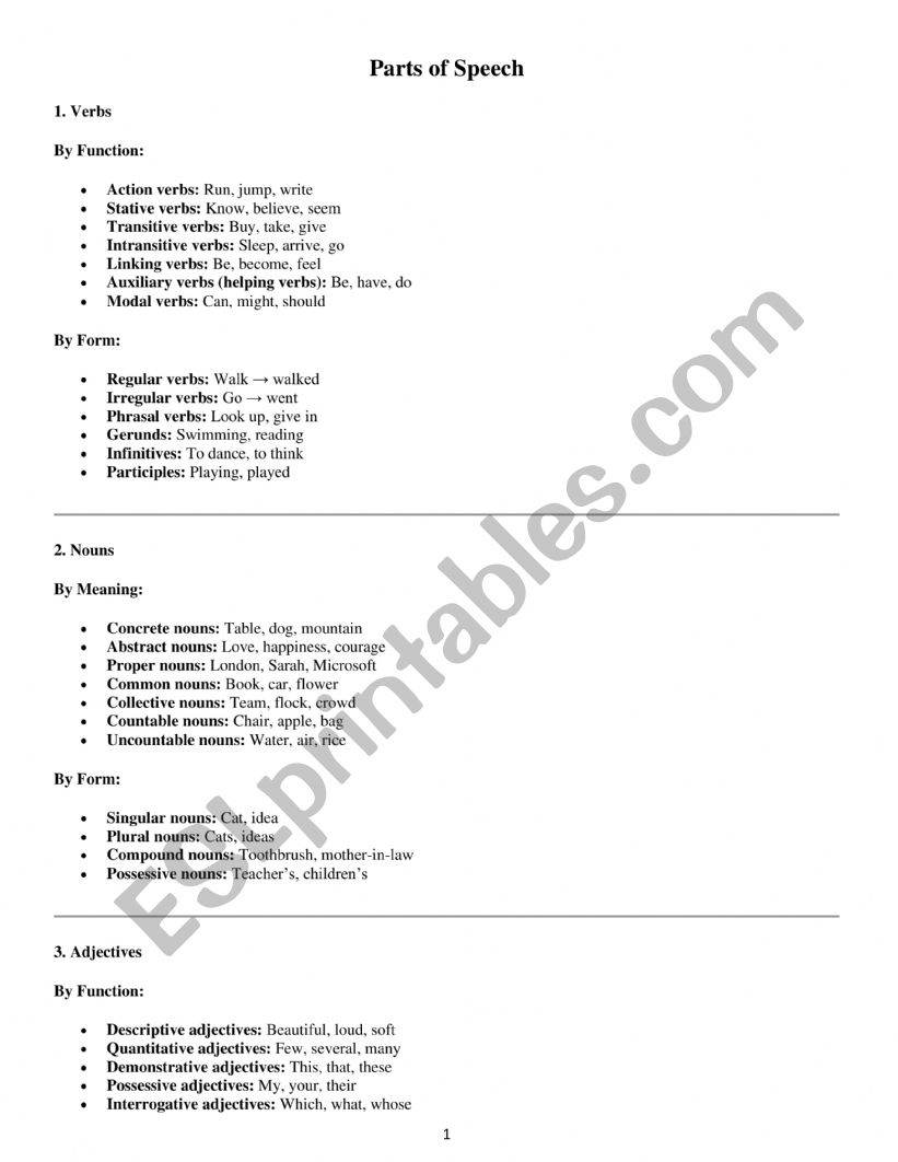 Parts of Speech worksheet