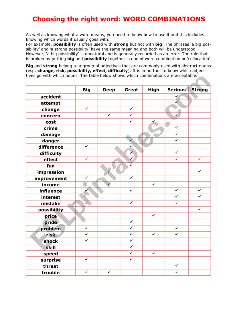 Adjectives: Choosing the right word