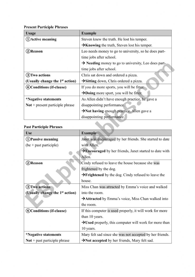 Participle Phrases worksheet