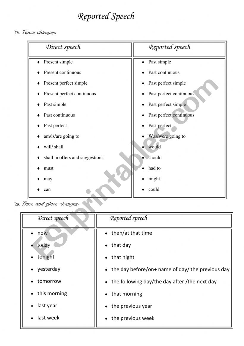 Reported Speech - Bac Students