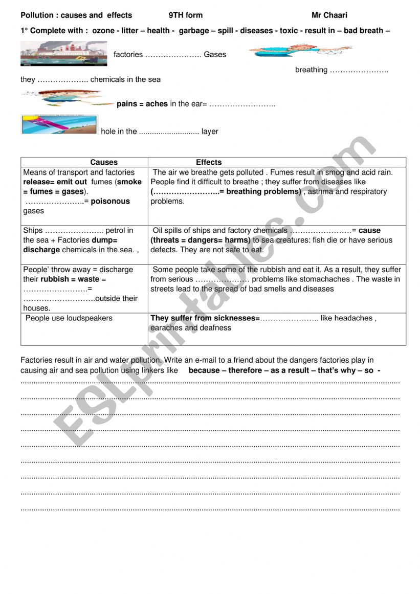 causes and effects of pollution