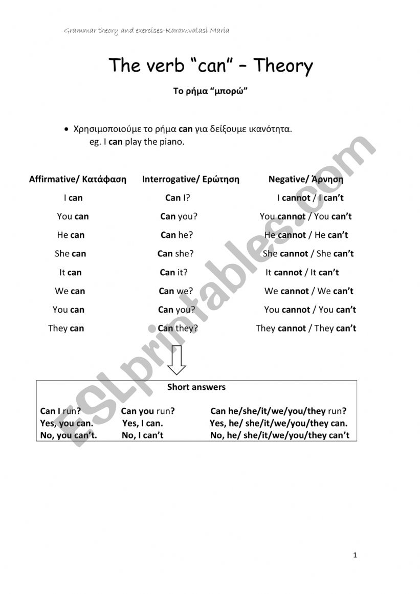 The verb CAN - Theory and exercises Pre-A1