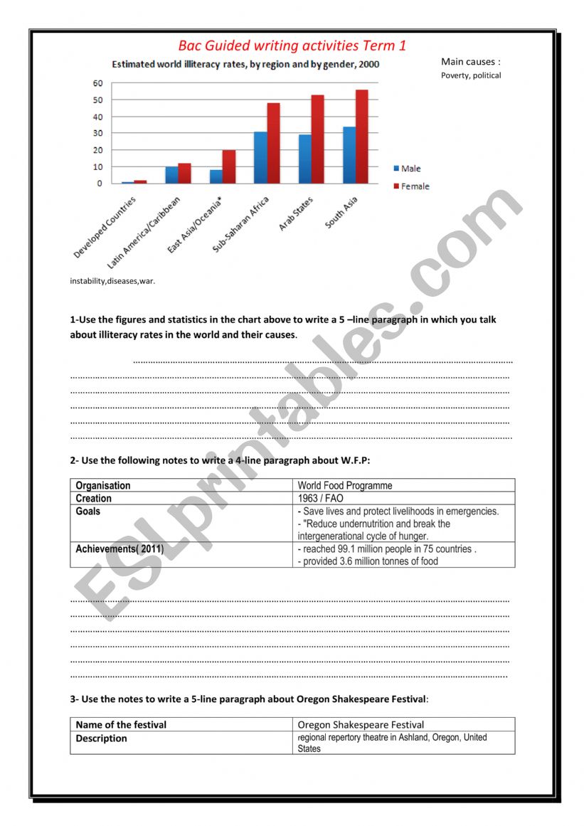 Charts worksheet