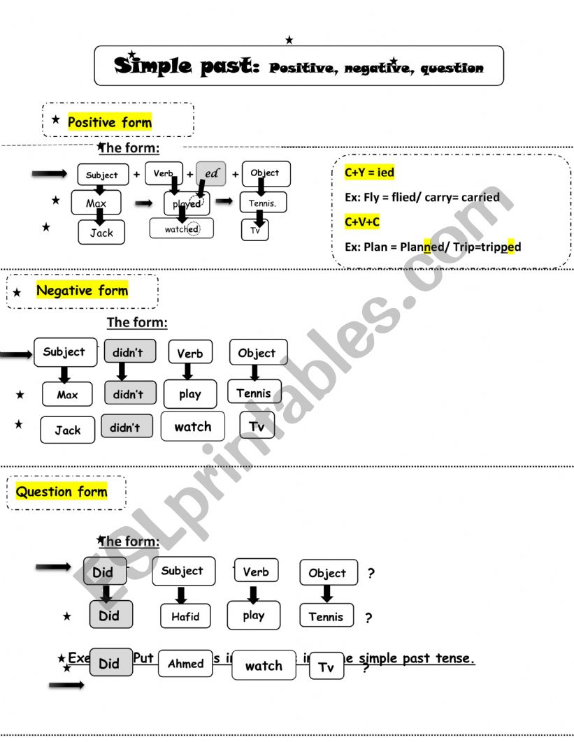 part 1 . Past simple + exercises.