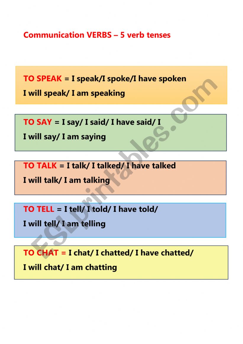 Communication Verbs - 5 verb tenses