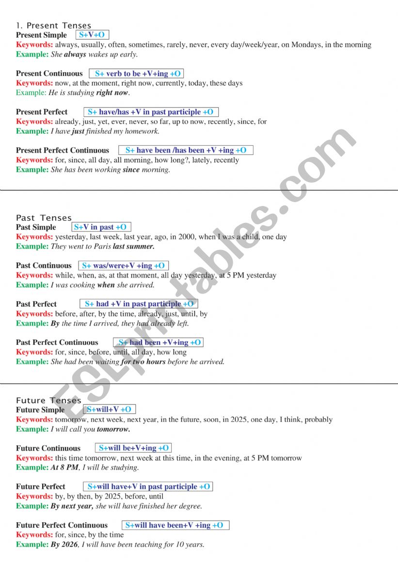 review of tenses worksheet