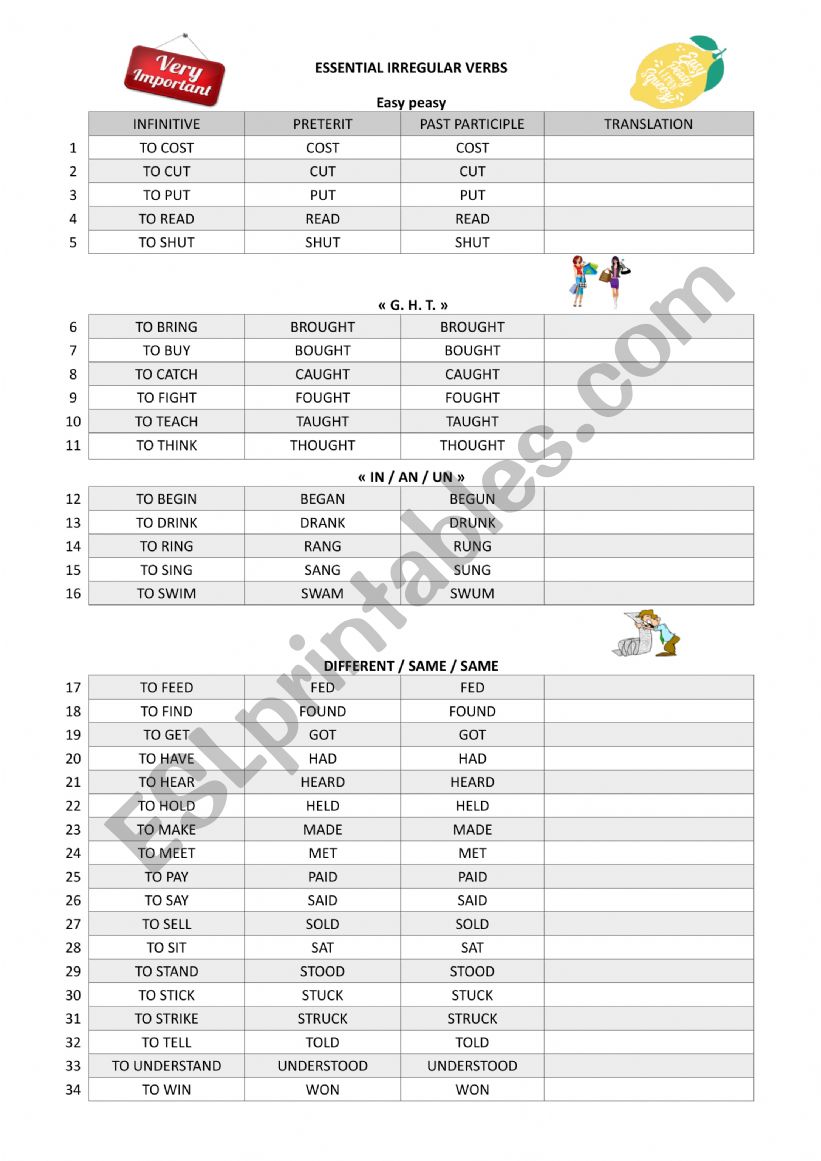 ESSENTIAL IRREGULAR VERBS LIST