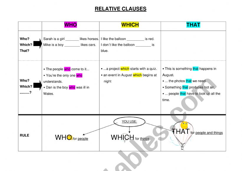 Relative pronouns worksheet