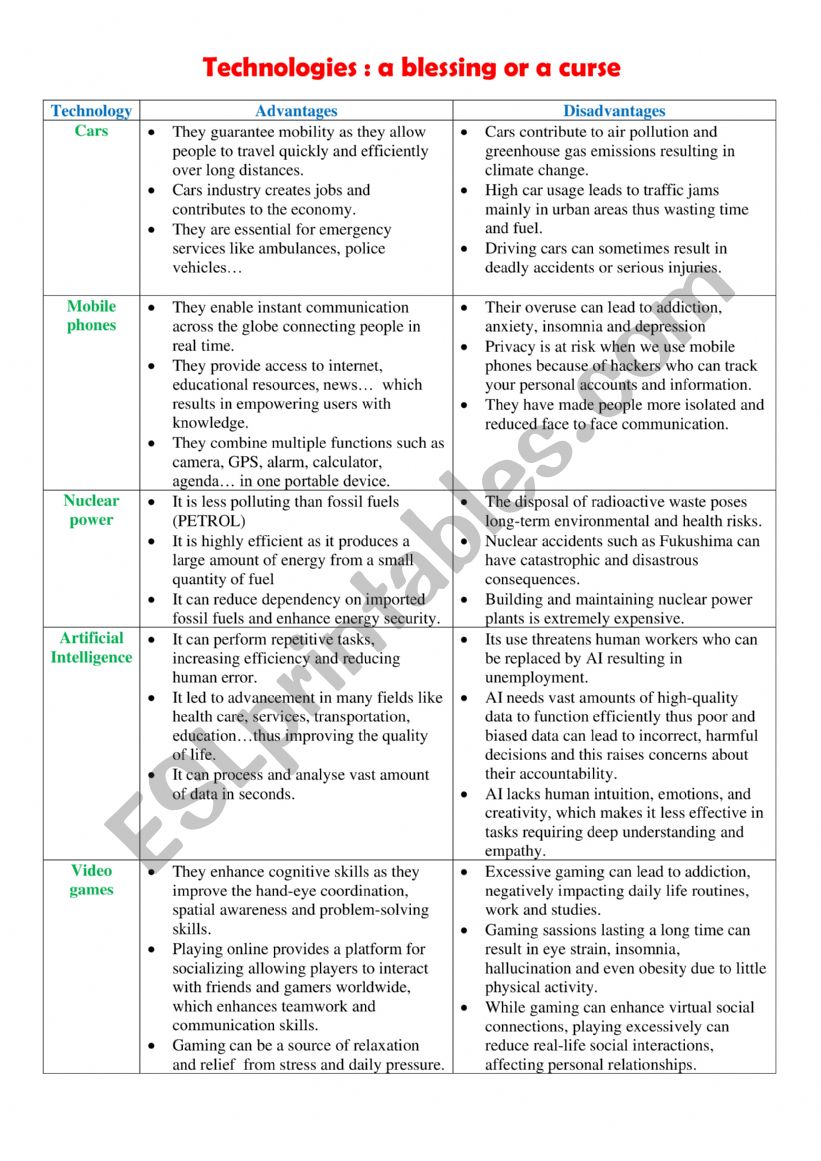 TECHNOLOGIES A BLESSING OR CURSE