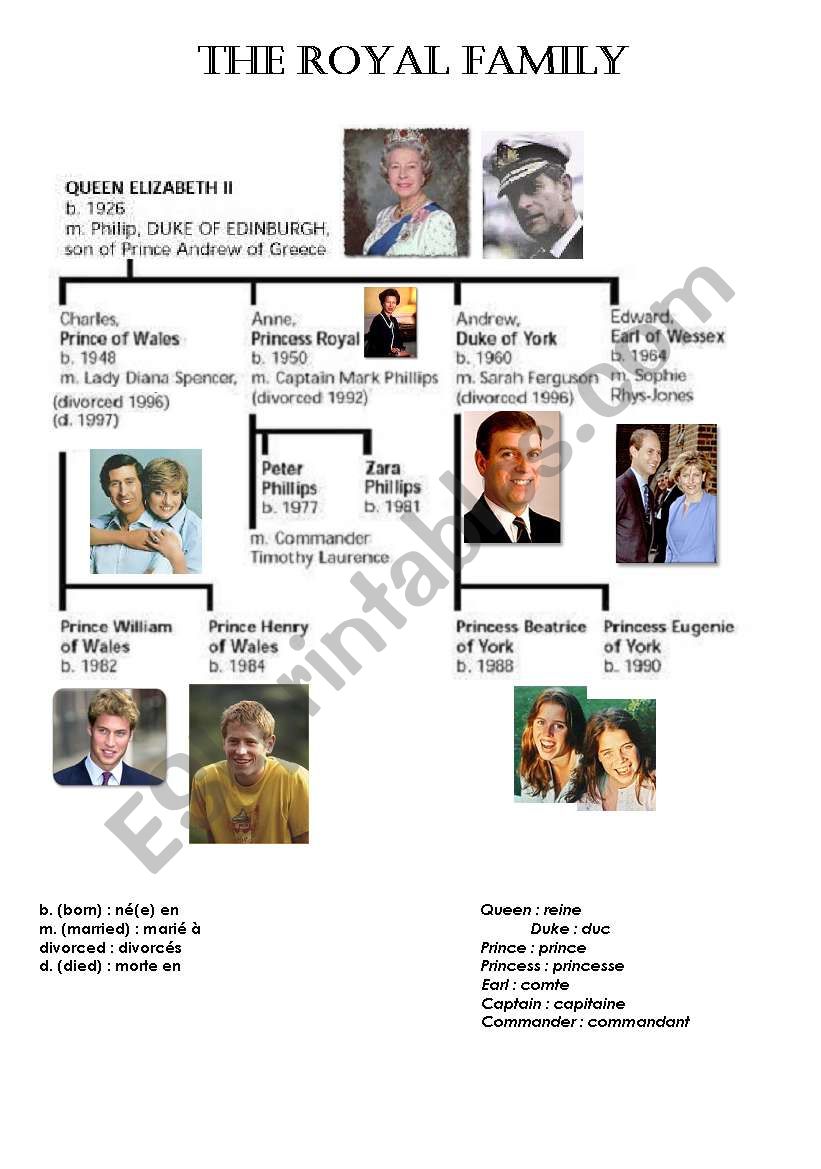 The royal family ! Very useful ...