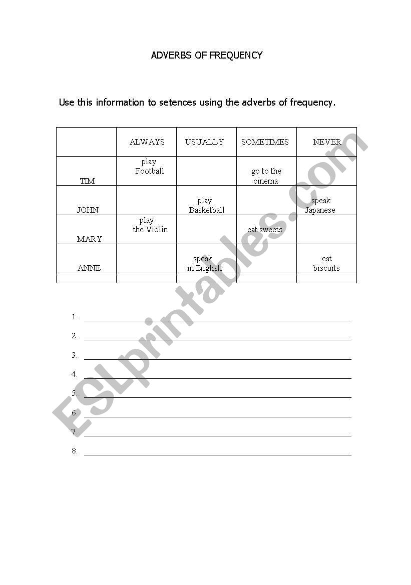 Frequency Adverbs worksheet