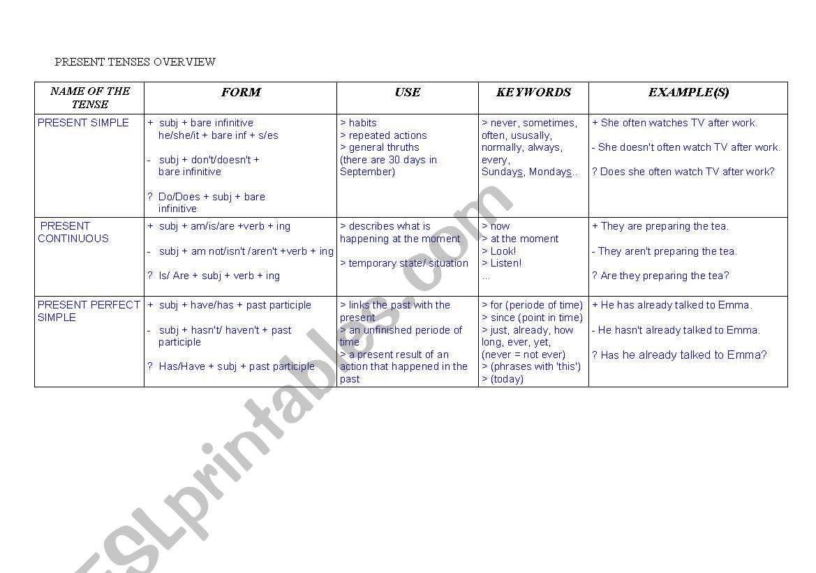 Present tenses overview worksheet