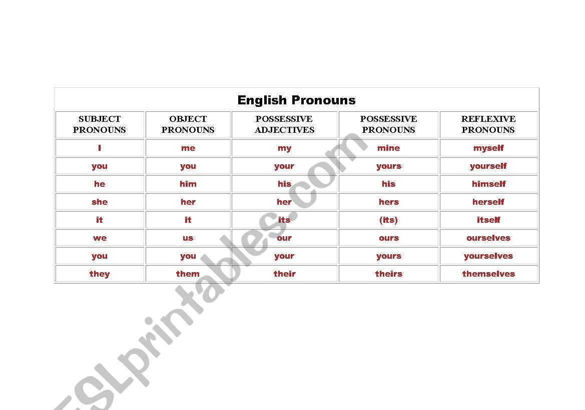 Pronouns Table worksheet