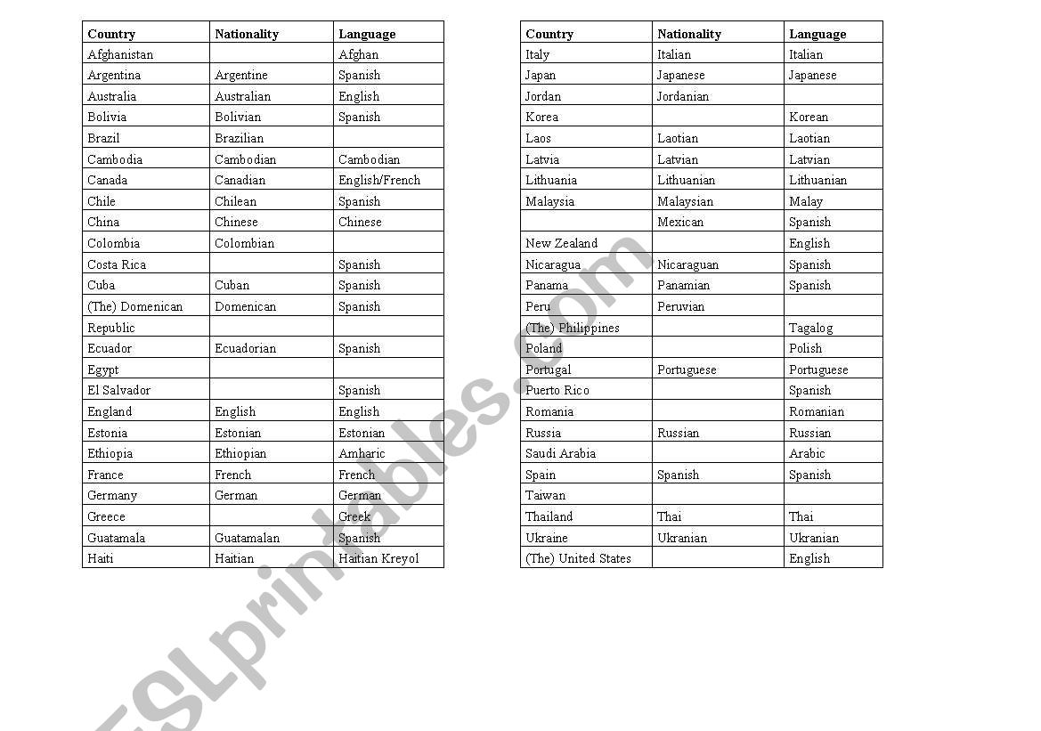 english-worksheets-country-nationality-language