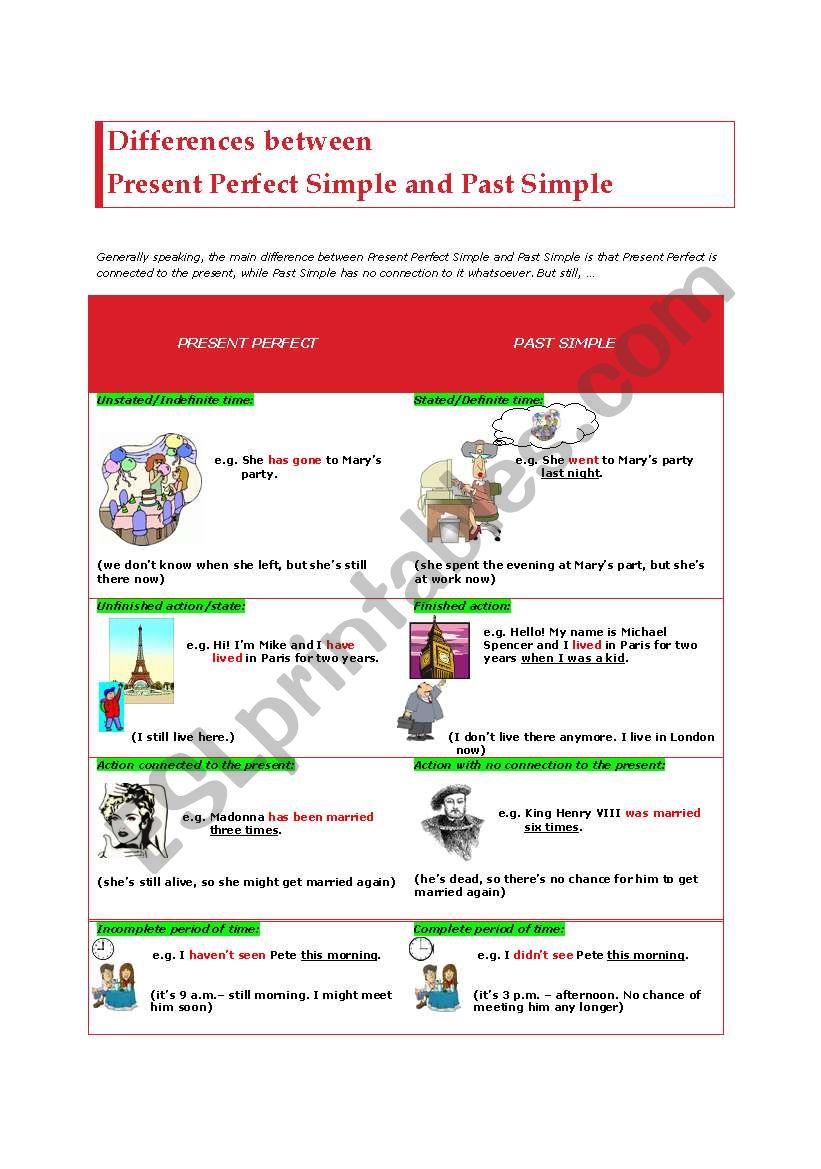 Differences Present Perfect Vs Past Simple ESL Worksheet By Mikiduzza