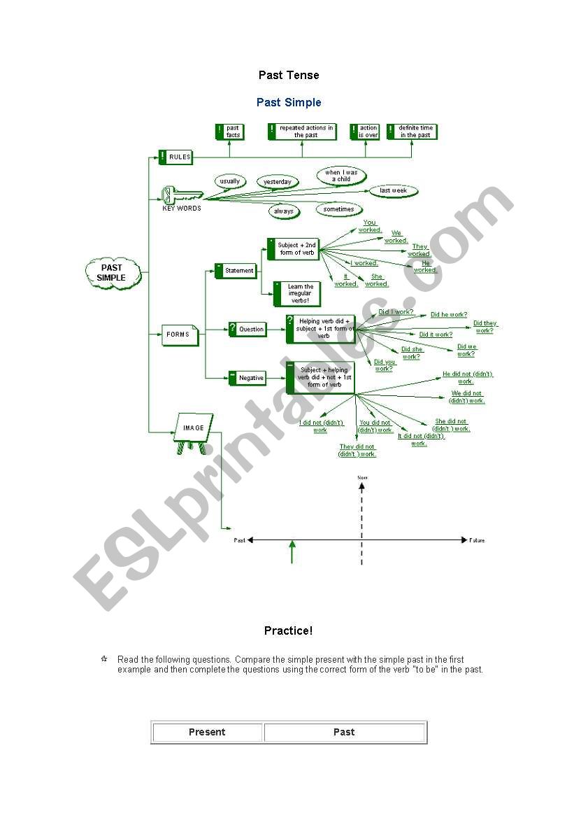 past tense full practice worksheet