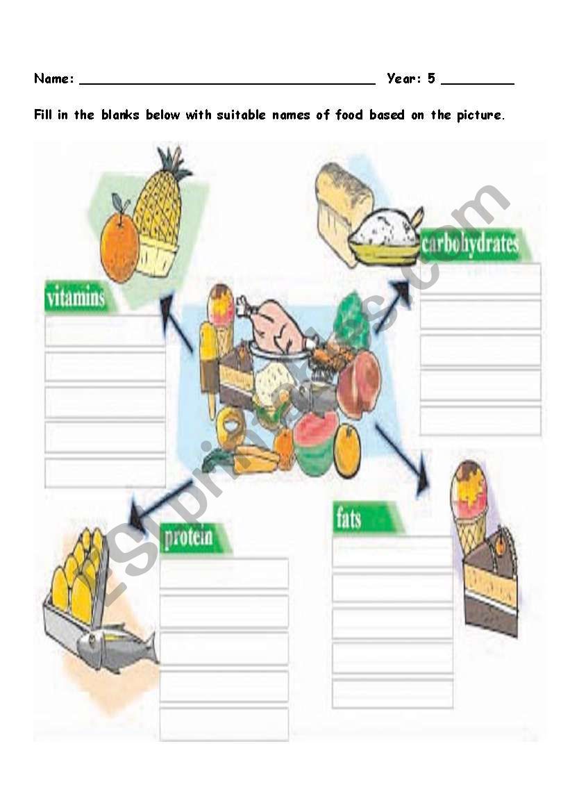 food category worksheet