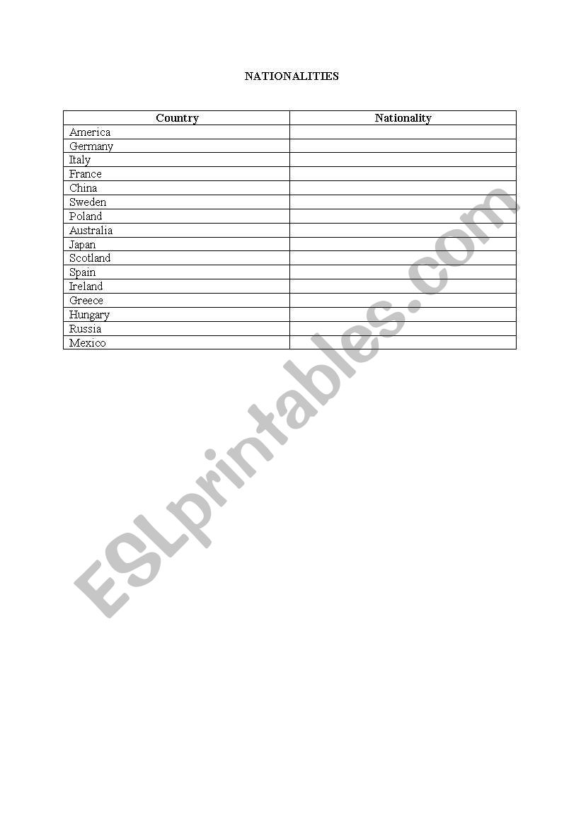 Nationalities worksheet