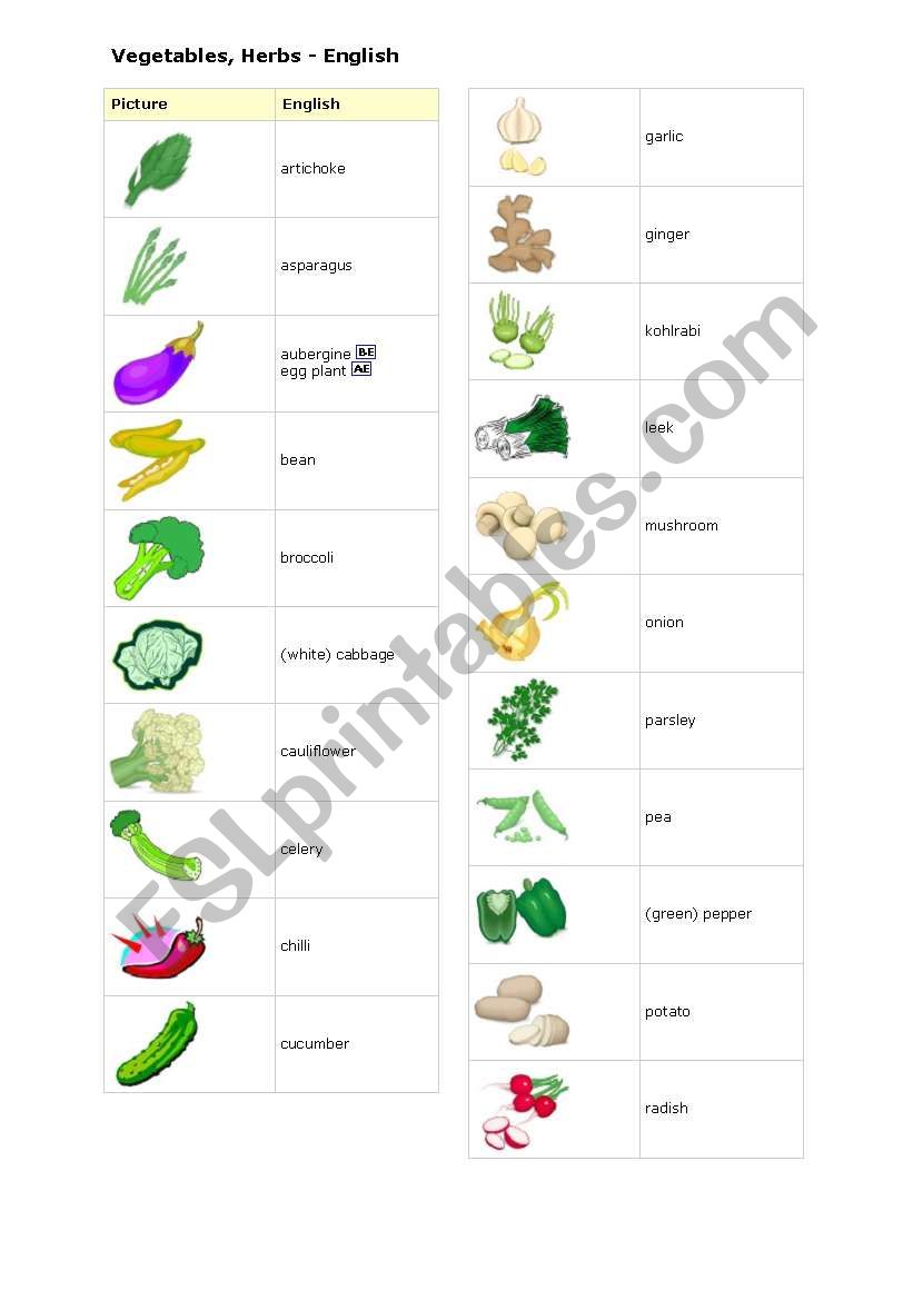 list-of-vegetables-with-pictures-esl-worksheet-by-04choieu
