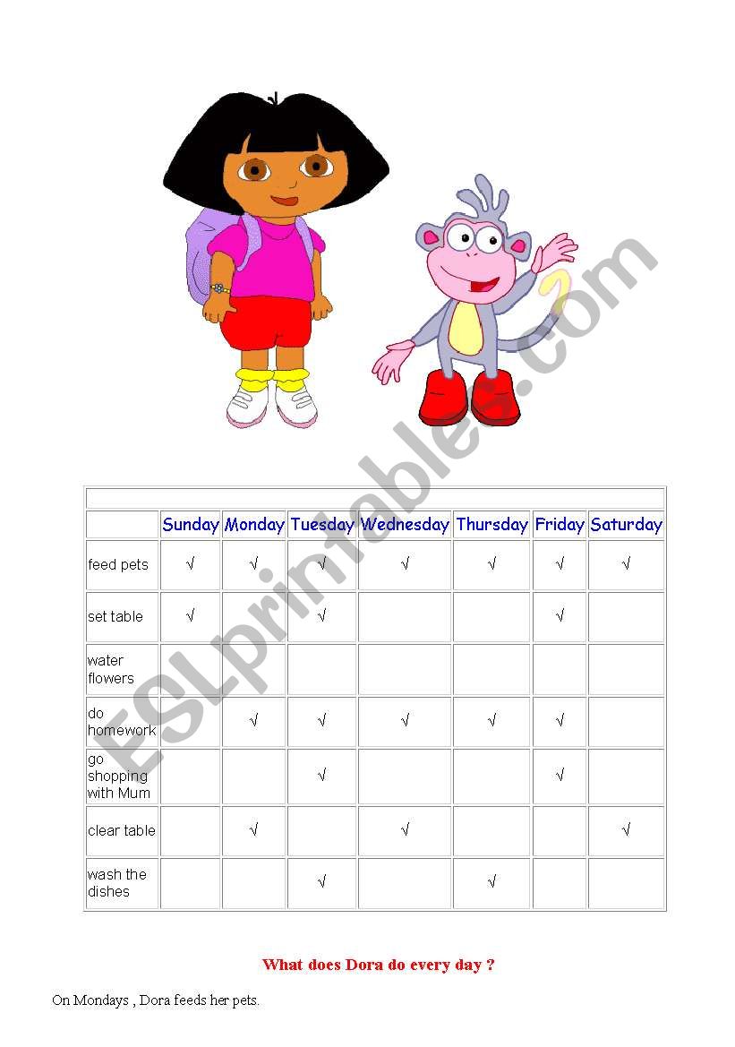 Dora´s Chores Esl Worksheet By Storyteller