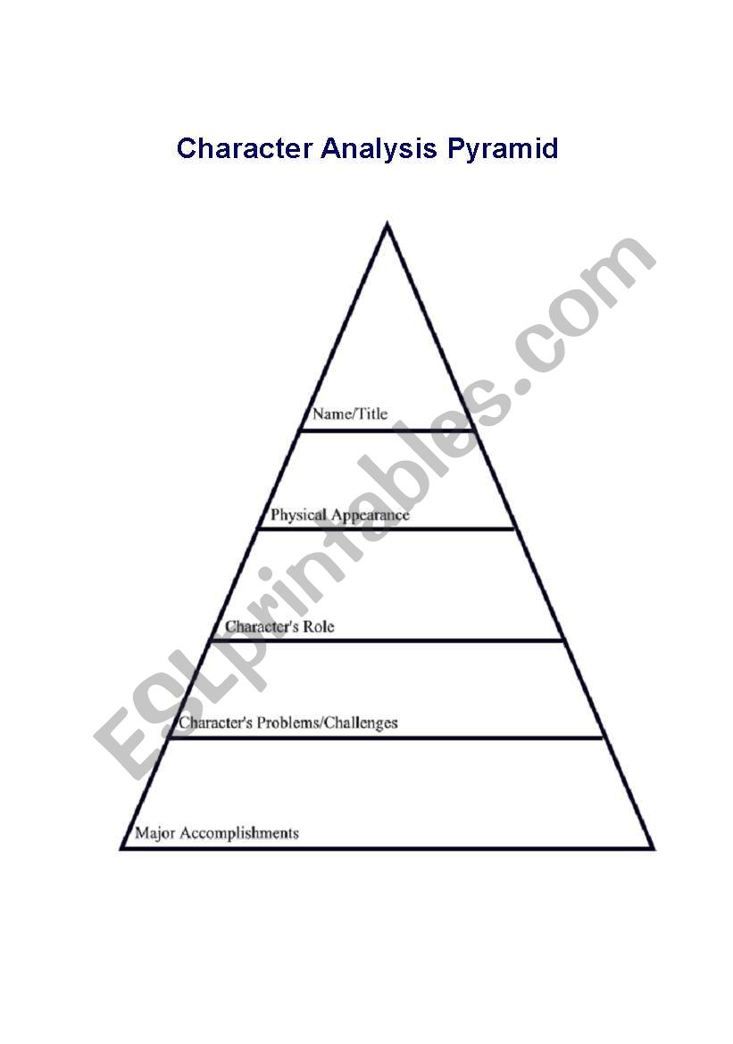 character analysis pyramid worksheet