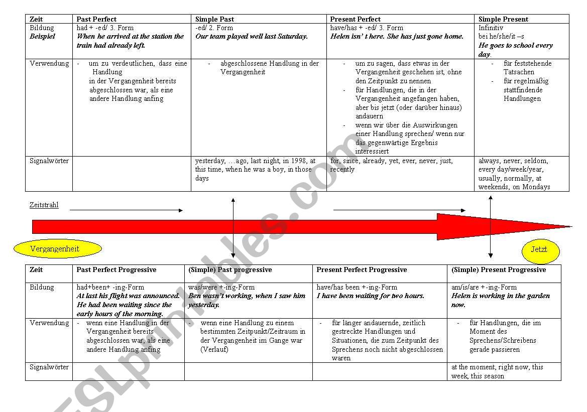 Zeittabelle worksheet