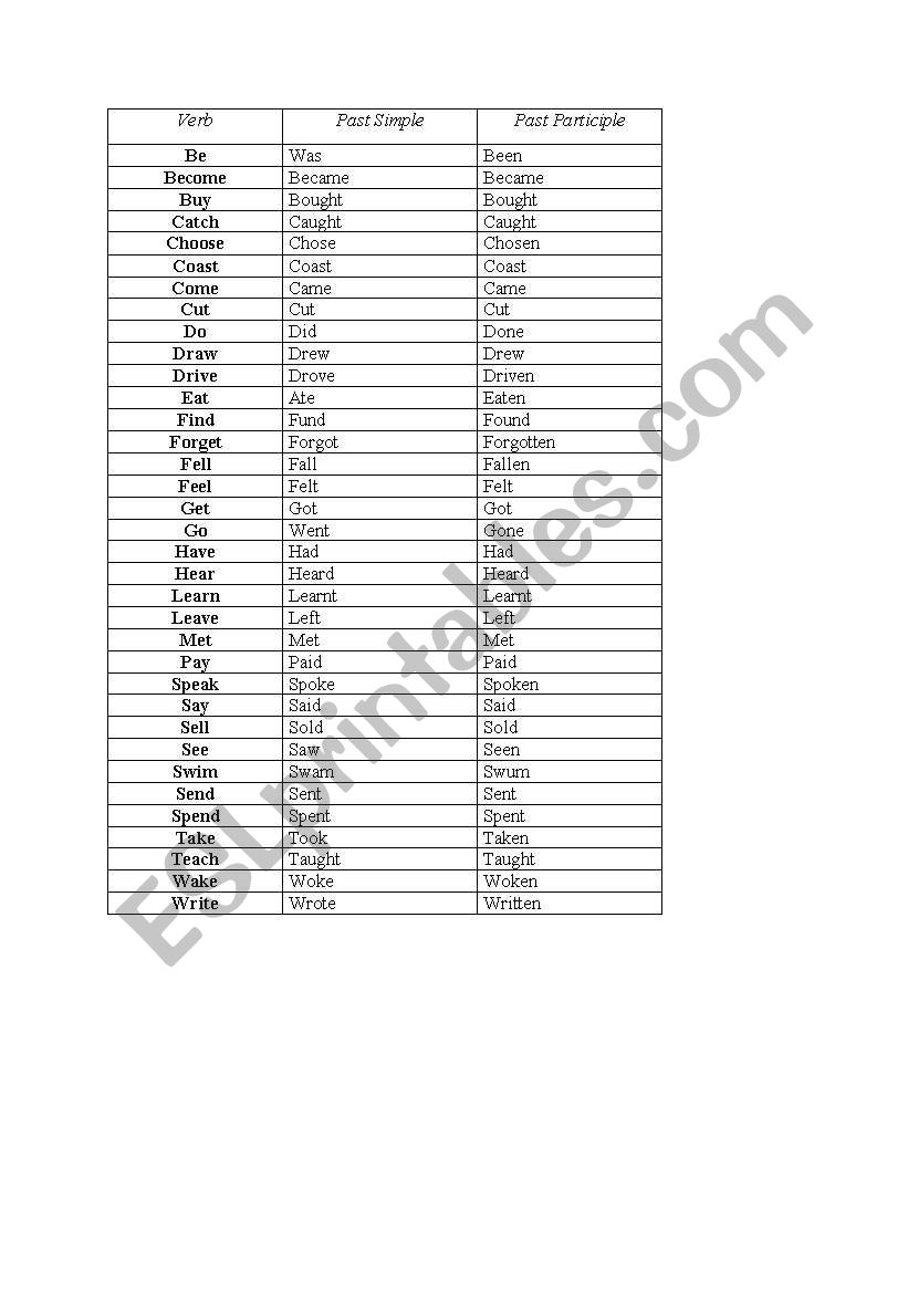 basic irregular verbs worksheet