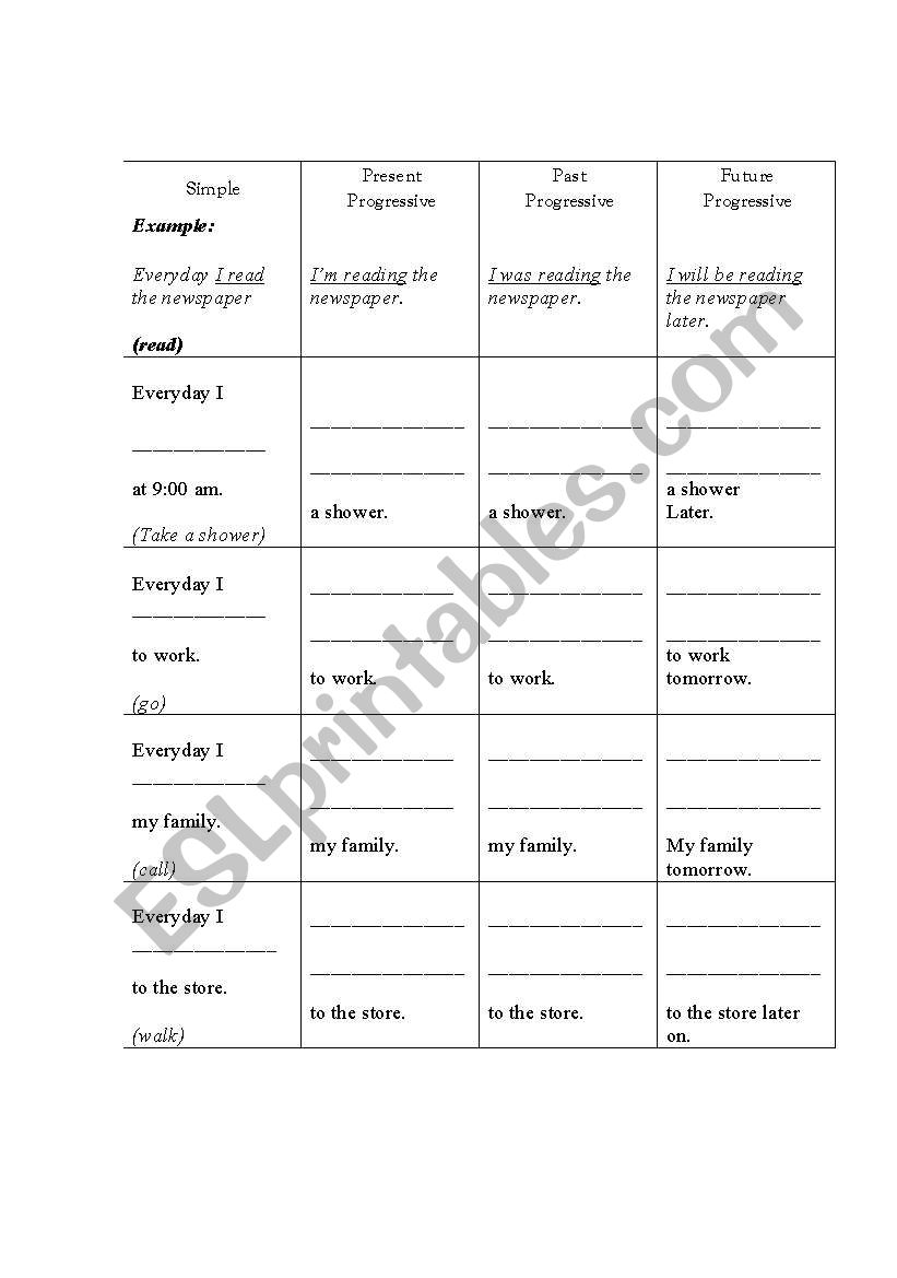 English Worksheets Simple And Progressive Tenses