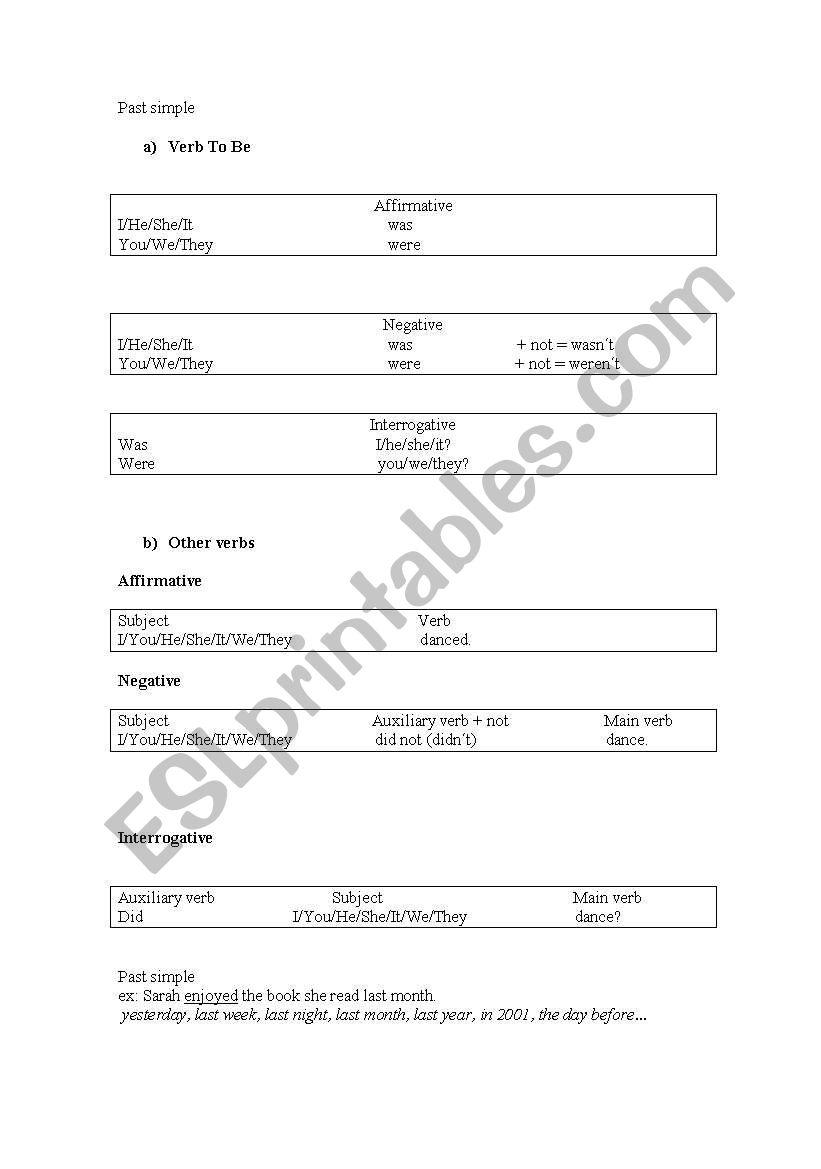 Past Simple worksheet