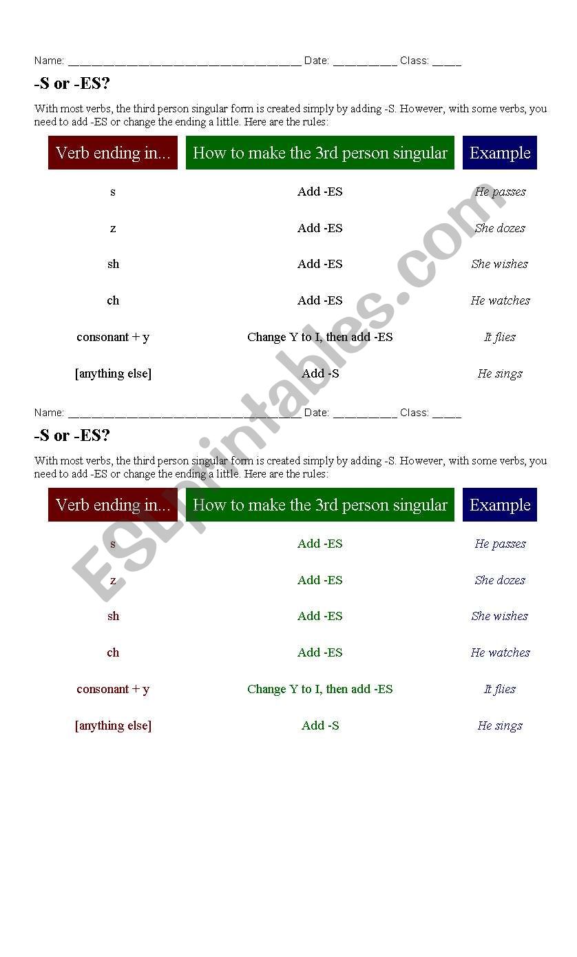 Present Simple Tense: third person singular rules