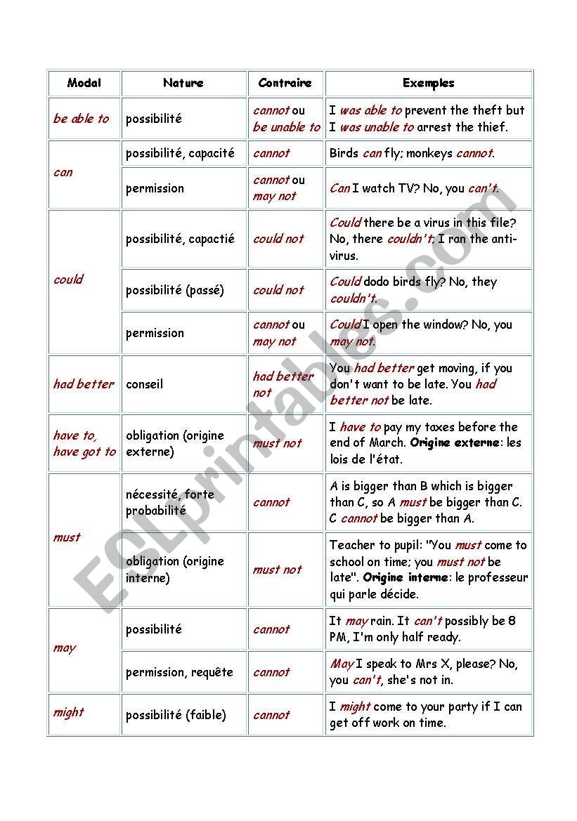 modals worksheet