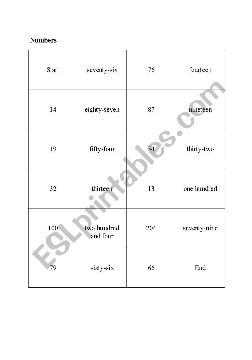 Domino Numbers worksheet