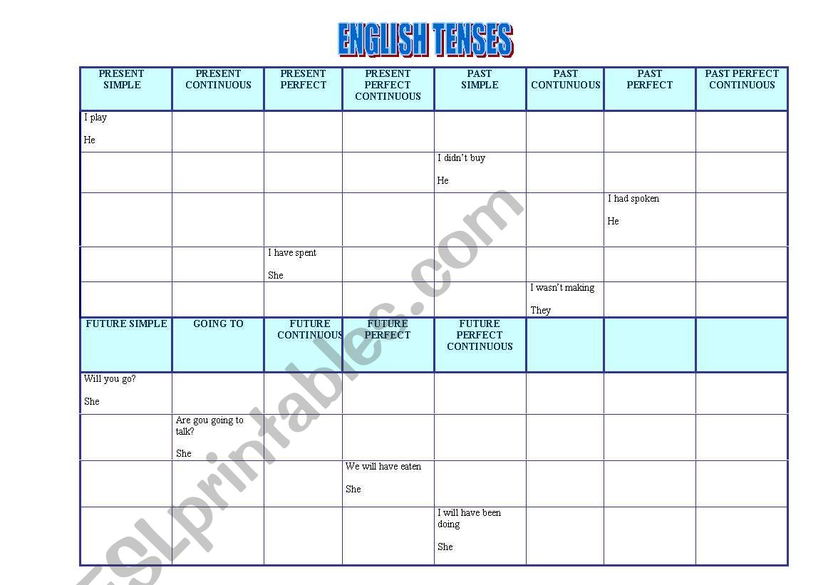 English tenses worksheet