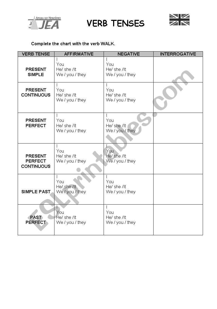 English Worksheets Verb Tense Chart