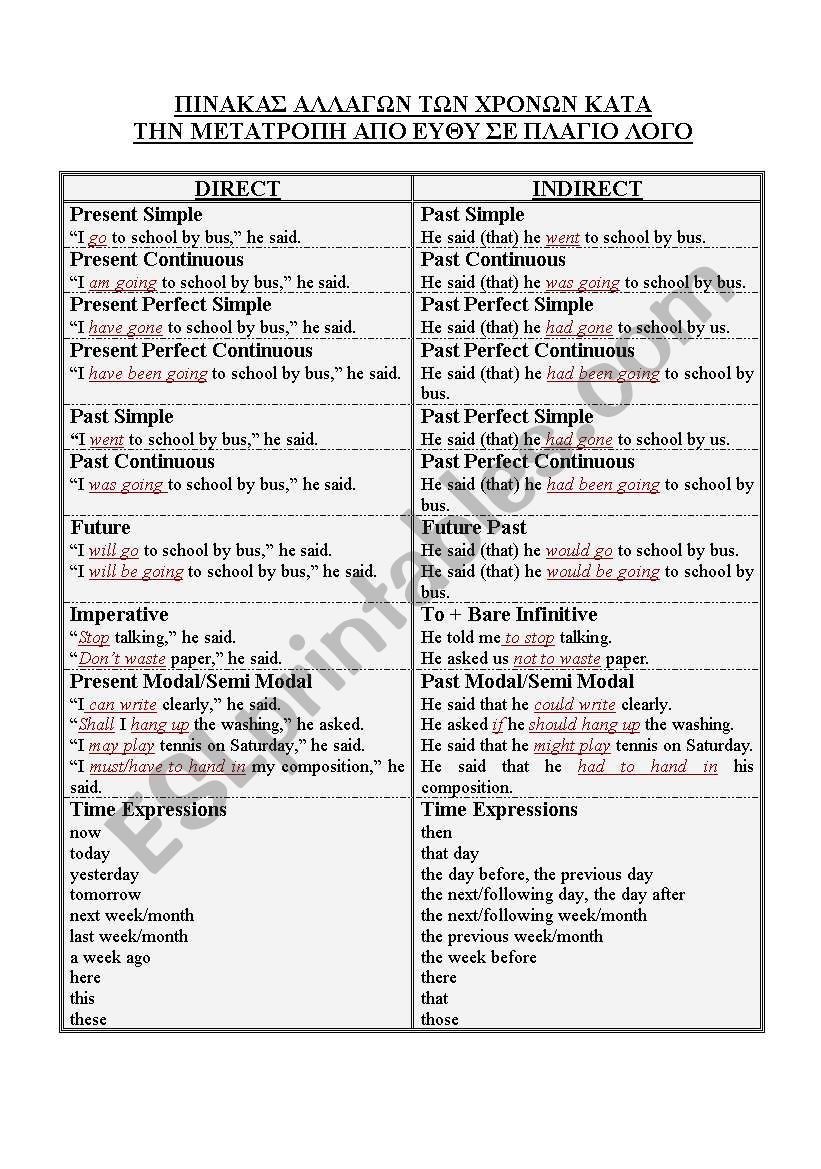 agglika worksheet