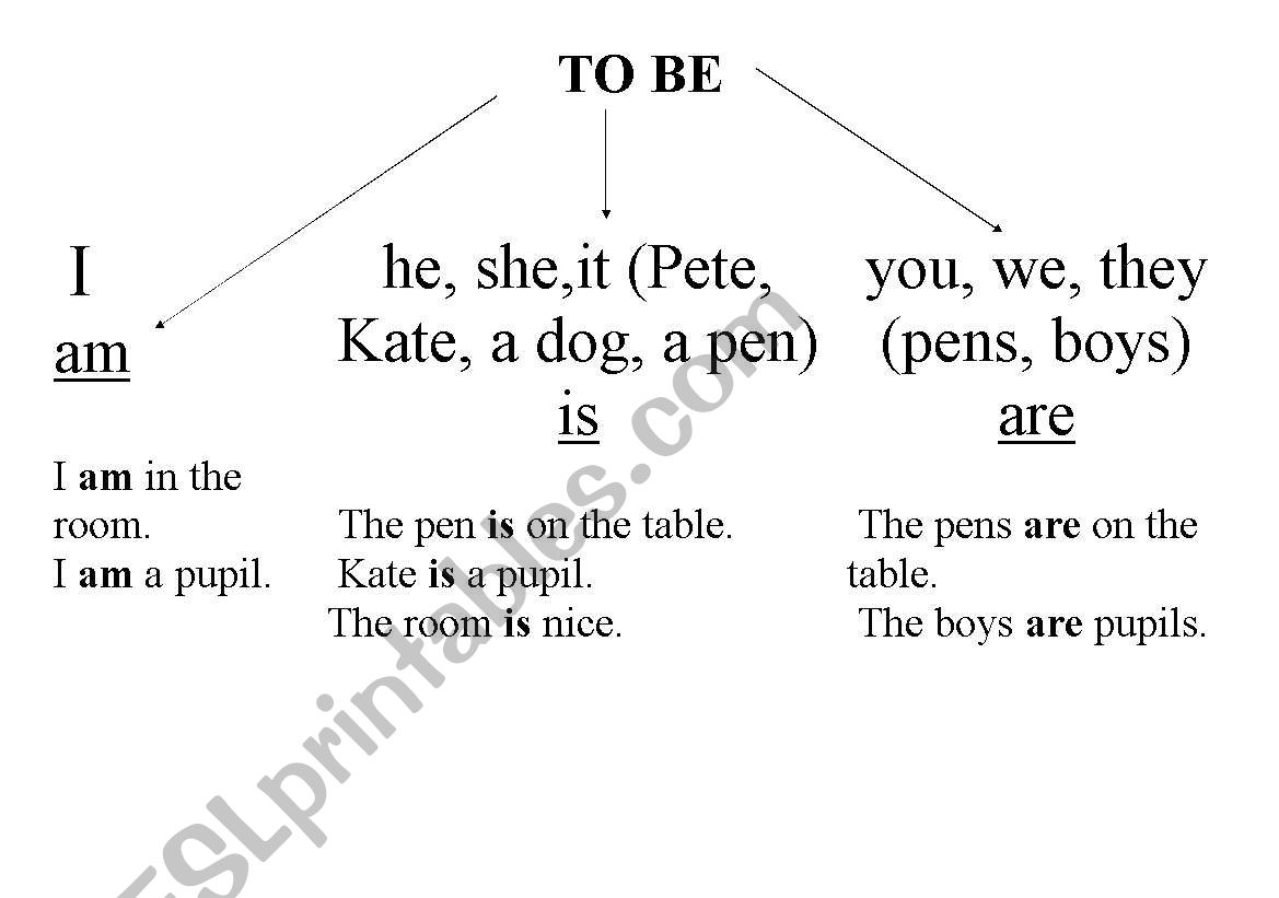 to be in present simple worksheet