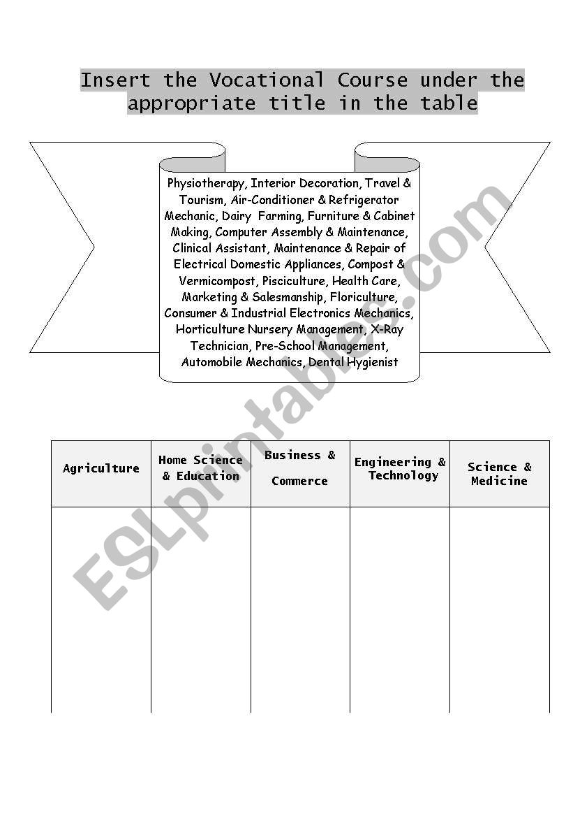 Vocational courses II worksheet