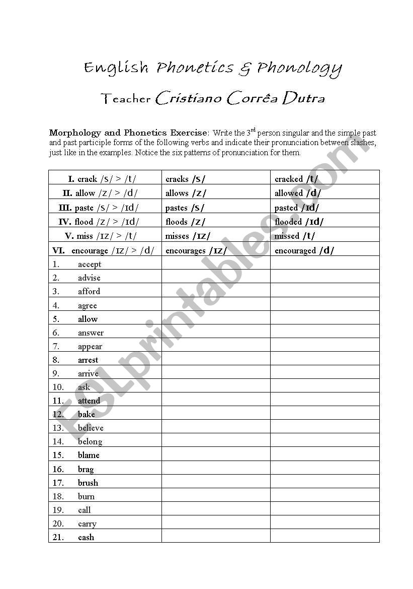 Writing and Pronunciation of Regular Verbs