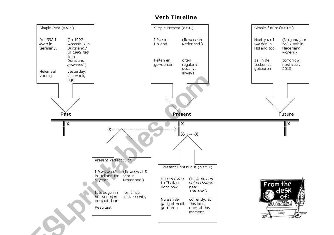 Verb Timeline worksheet