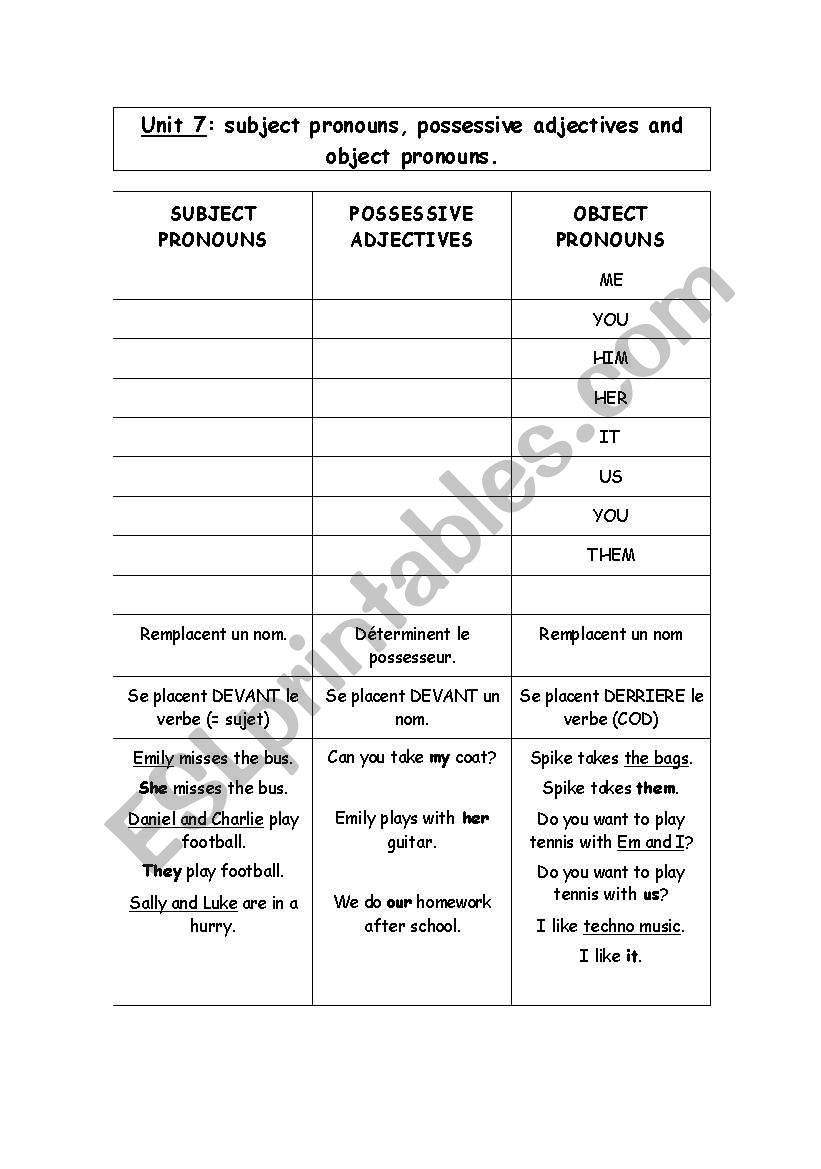 Grammar sheet (1)about the subject pronouns, possessive adjectives and object pronouns