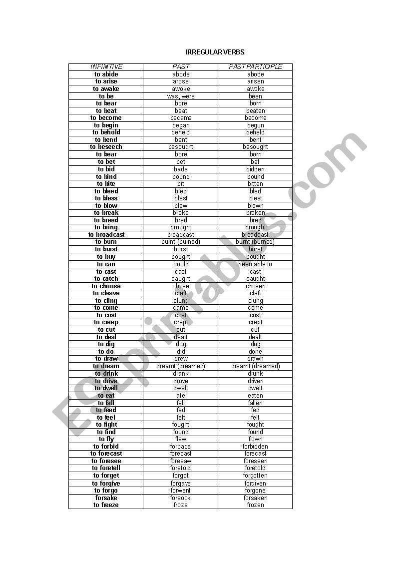 Irrgular verbs worksheet