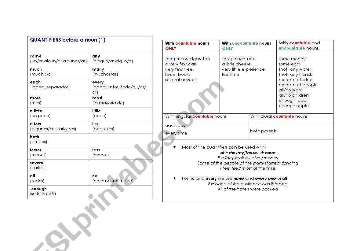 Quantifiers before a noun worksheet