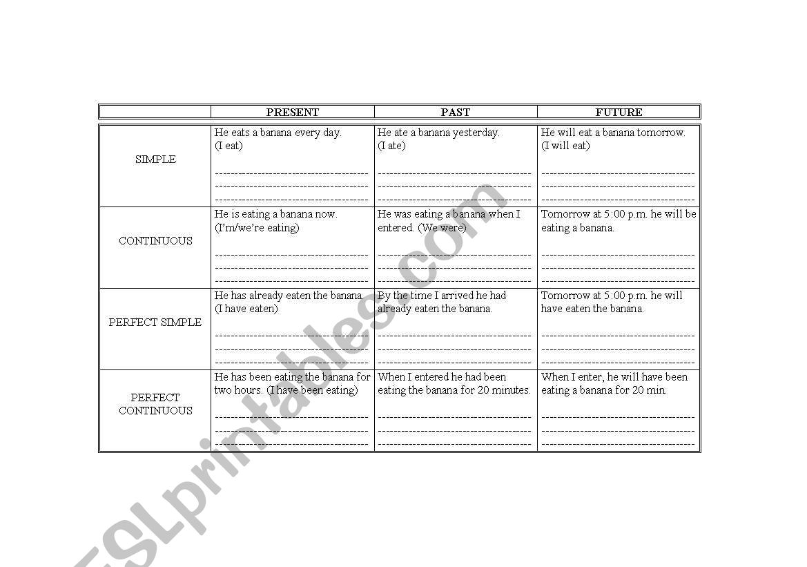 Verb tenses on one page! worksheet